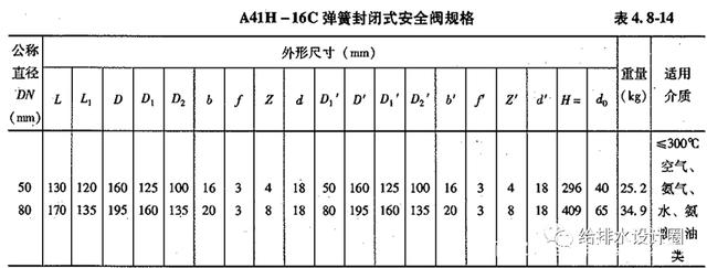 安全閥